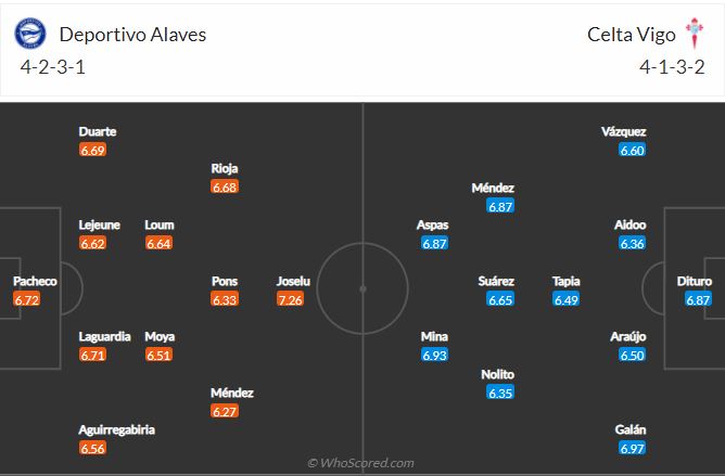 Soi kèo Alaves vs Celta Vigo