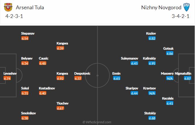Soi kèo Arsenal Tula vs Nizhny Novgorod