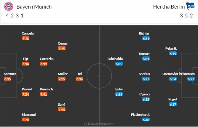 Bayern vs Hertha Berlin