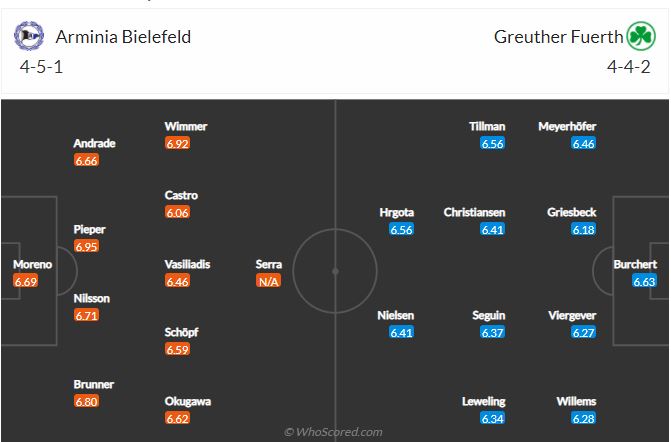 Soi kèo Bielefeld vs Furth