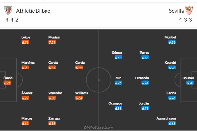 Soi kèo Bilbao vs Sevilla
