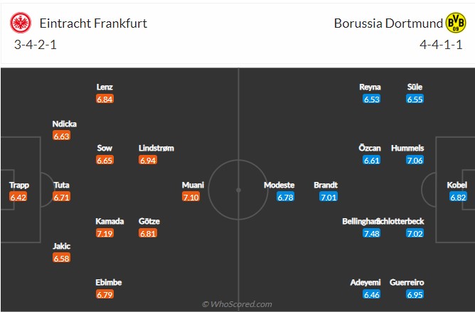 Frankfurt vs Dortmund