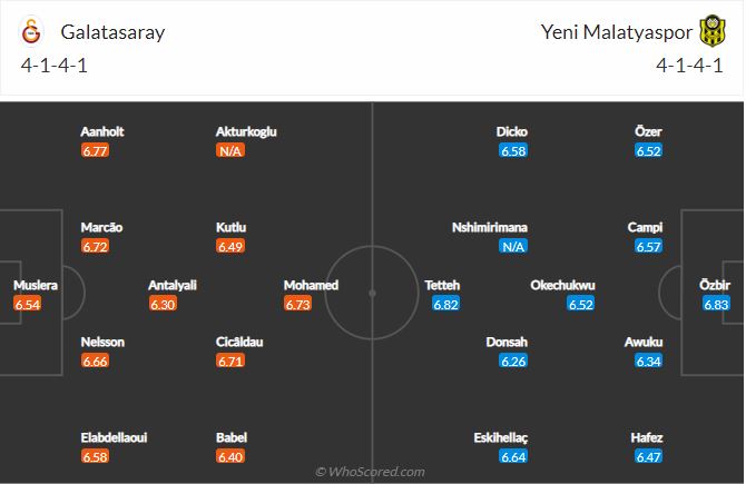 Soi kèo Galatasaray vs Malatyaspor