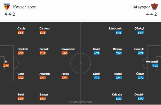 Soi kèo Kayserispor vs Hatayspor