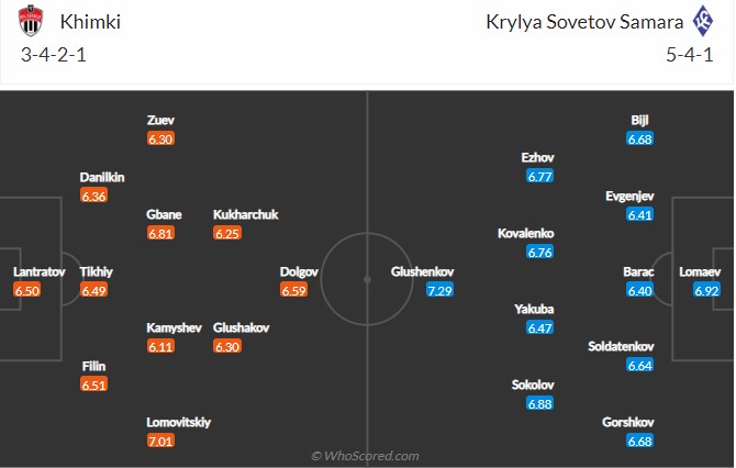 Soi kèo Khimki vs Krylya Sovetov