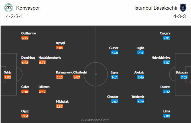 Soi kèo Konyaspor vs Istanbul Basaksehir