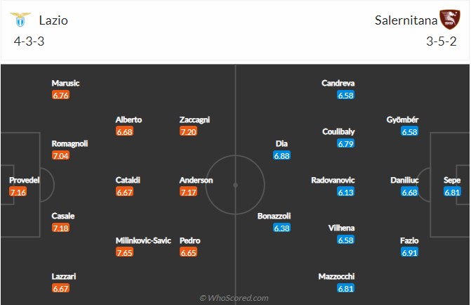 Lazio vs Salernitana