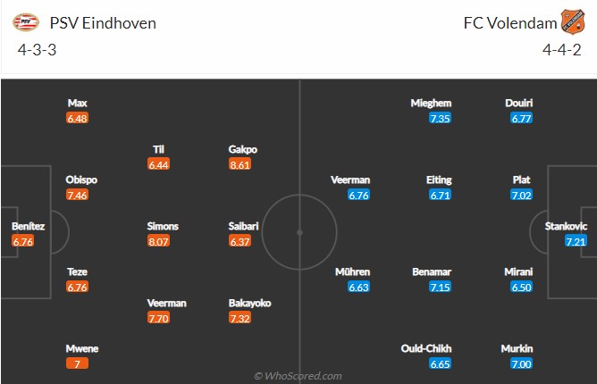 Soi kèo PSV vs Volendam