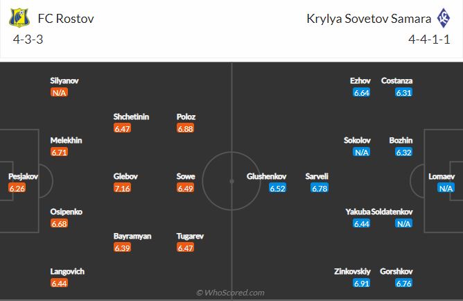 Soi kèo Rostov vs Krylya Sovetov