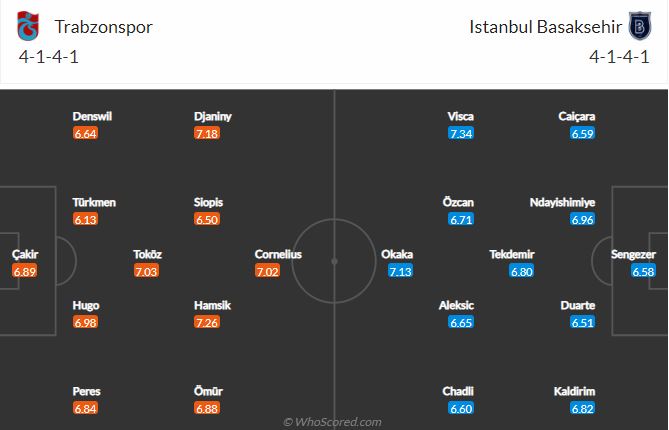 Soi kèo Trabzonspor vs Istanbul