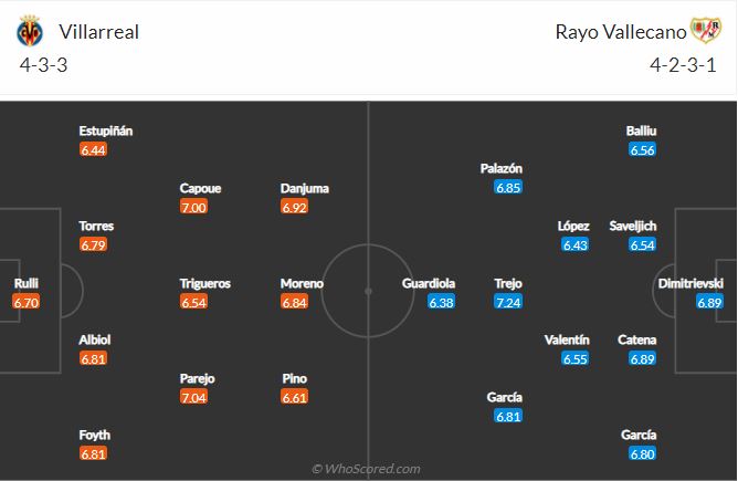 Soi kèo Villarreal vs Vallecano