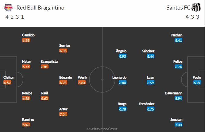 Bragantino vs Santos