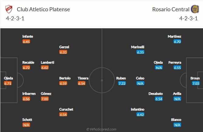 Soi kèo Platense vs Rosario Centra