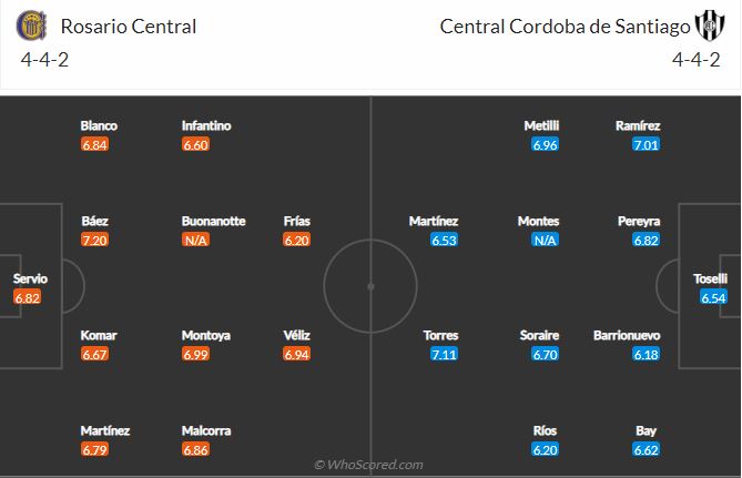 Soi kèo Rosario Central vs Central Cordoba