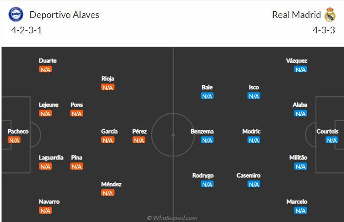 Soi kèo Alaves vs Real Madrid