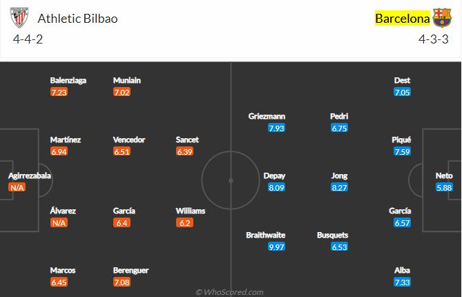 Soi kèo Bilbao vs Barcelona