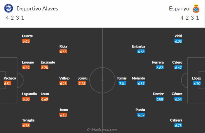 Soi kèo Alaves vs Espanyol