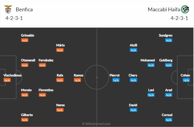 Soi kèo Benfica vs Maccabi Haifa