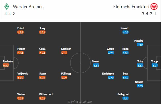 Soi kèo Bremen vs Frankfurt