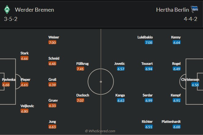 Bremen vs Hertha Berlin