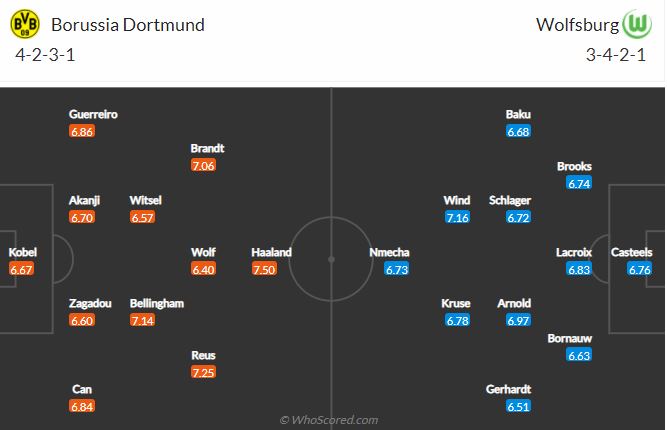 Soi kèo Dortmund vs Wolfsburg