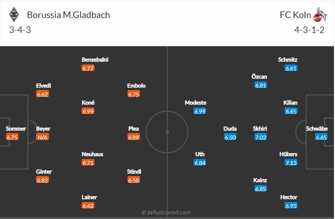 Soi kèo Gladbach vs Cologne