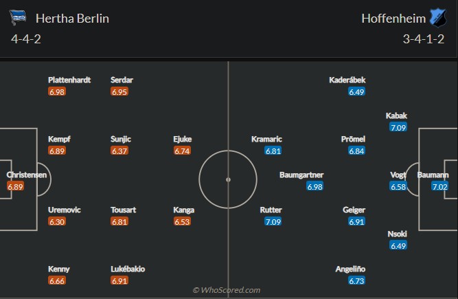 Soi kèo Hertha Berlin vs Hoffenheim