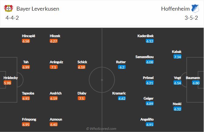 Soi kèo Leverkusen vs Hoffenheim