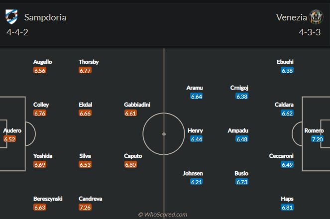 Soi kèo Sampdoria vs Venezia