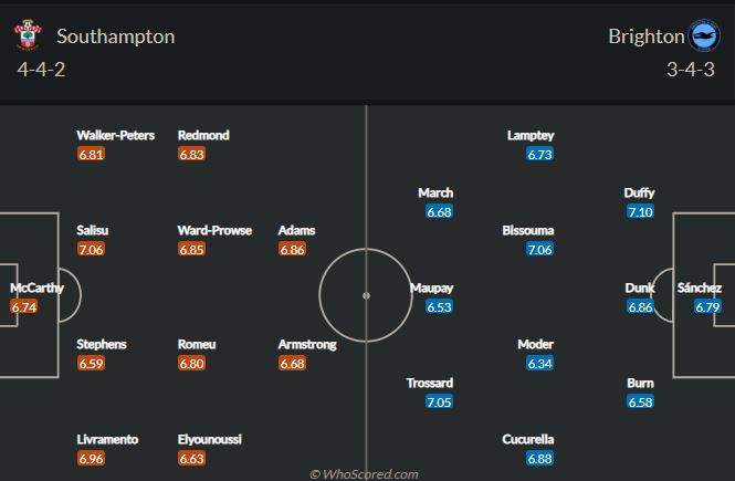 Soi kèo Southampton vs Brighton