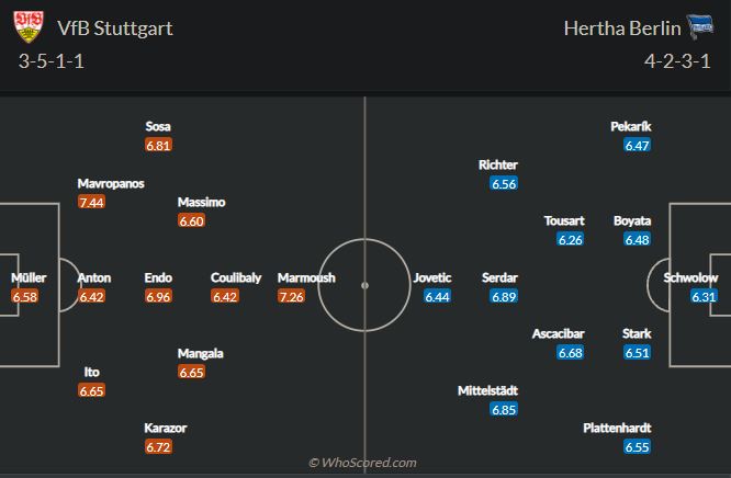 Soi kèo Stuttgart vs Hertha Berlin