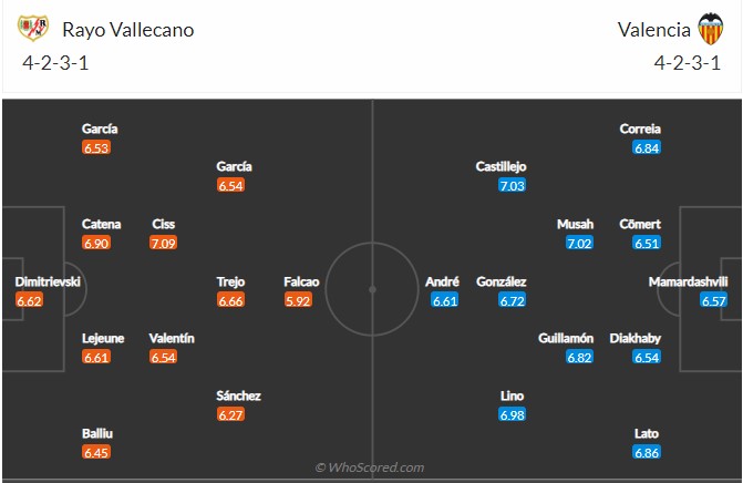 Soi kèo Vallecano vs Valencia