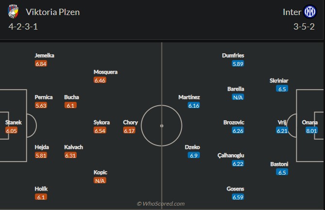 Soi kèo Viktoria Plzen vs Inter Milan