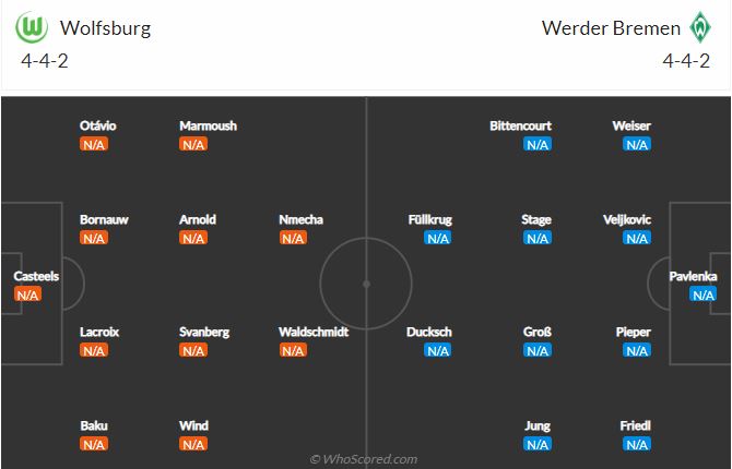 Soi kèo Wolfsburg vs Bremen