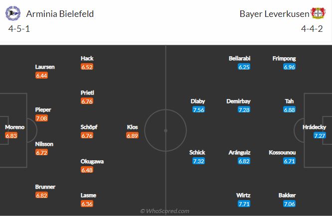 Soi kèo Bielefeld vs Leverkusen