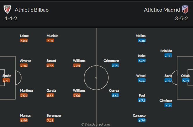 Bilbao vs Atletico Madrid