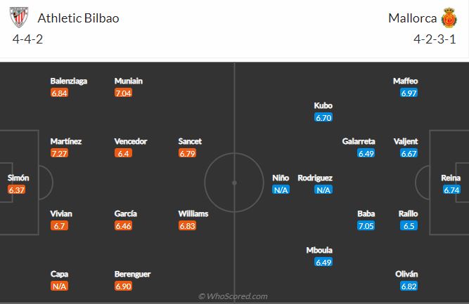 Soi kèo Bilbao vs Mallorca