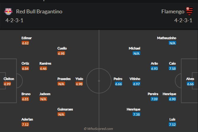Soi kèo Bragantino vs Flamengo