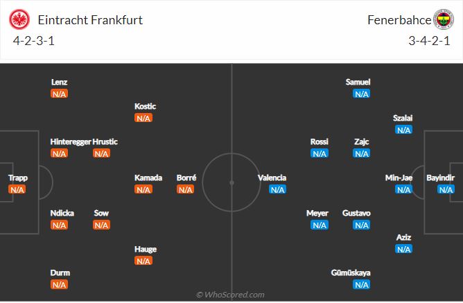 Soi kèo Frankfurt vs Fenerbahce