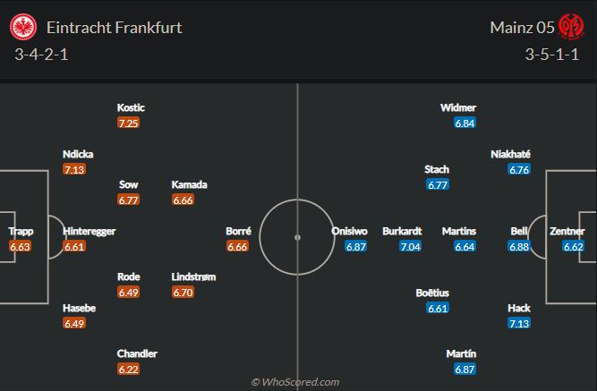 Soi kèo Frankfurt vs Mainz