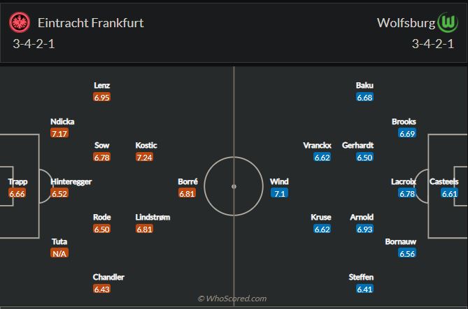 Soi kèo Frankfurt vs Wolfsburg