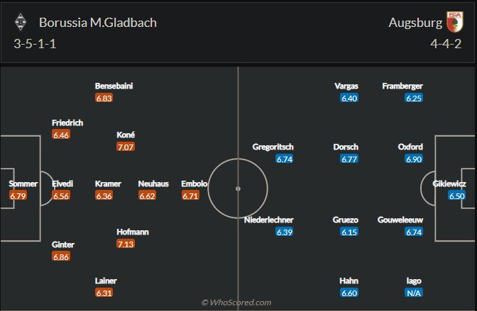 Soi kèo Gladbach vs Augsburg