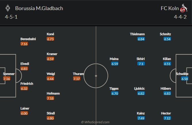 Gladbach vs Cologne