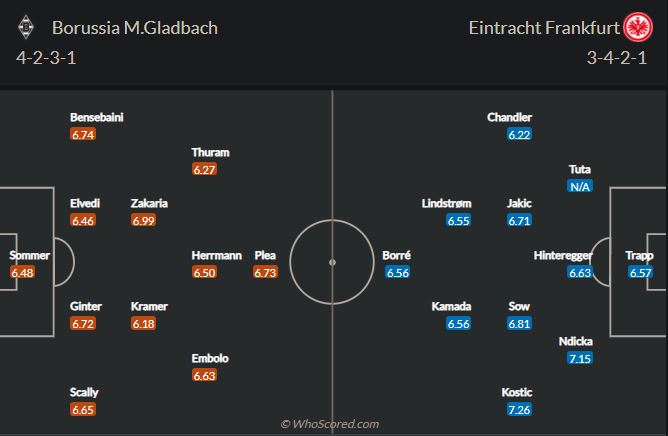 Soi kèo Gladbach vs Frankfurt