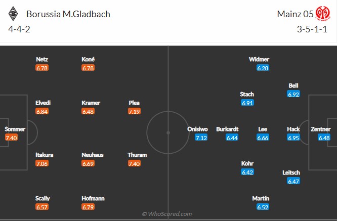 Soi kèo Gladbach vs Mainz