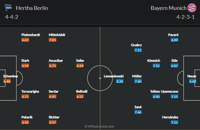 Soi kèo Hertha Berlin vs Bayern