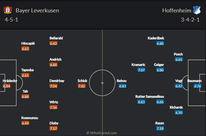 Soi kèo Leverkusen vs Hoffenheim