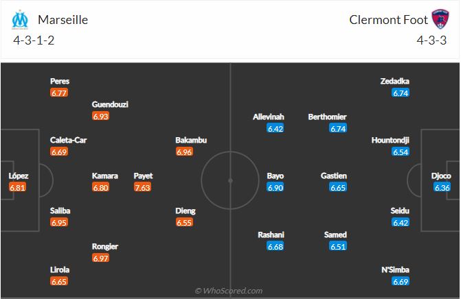 Soi kèo Marseille vs Clermont