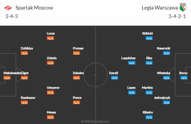 Soi kèo Spartak Moscow vs Legia Warsaw