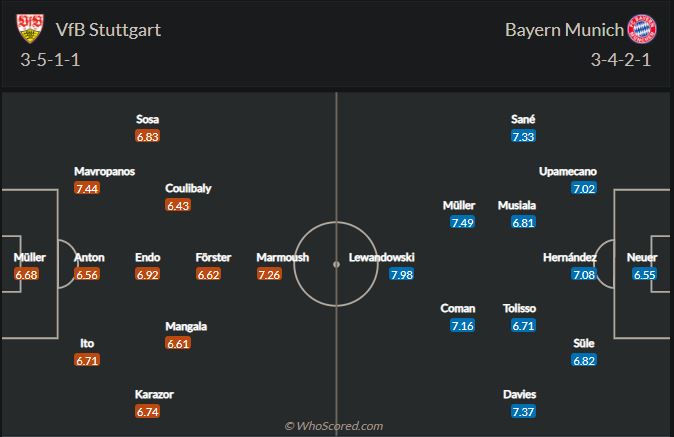 Soi kèo Stuttgart vs Bayern